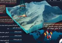 کشف میدان گازی جدید در 200 کیلومتری شیراز