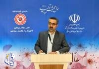 هزار و ۱۱۲ بیمار جدید مبتلا به کووید ۱۹ در ایران شناسایی شدند