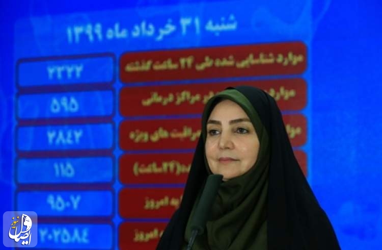 دو هزار و ۳۲۲ بیمار جدید مبتلا به کووید ۱۹ در ایران شناسایی شد