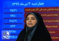 دو هزار و ۵۳۱ بیمار جدید کووید۱۹ در ایران شناسایی شدند