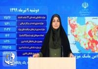 ۱۶۲ بیمار کرونایی در شبانه روز گذشته در ایران جان باختند