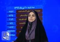دو هزار و ۴۵۷ بیمار جدید کووید۱۹ در ایران شناسایی شدند