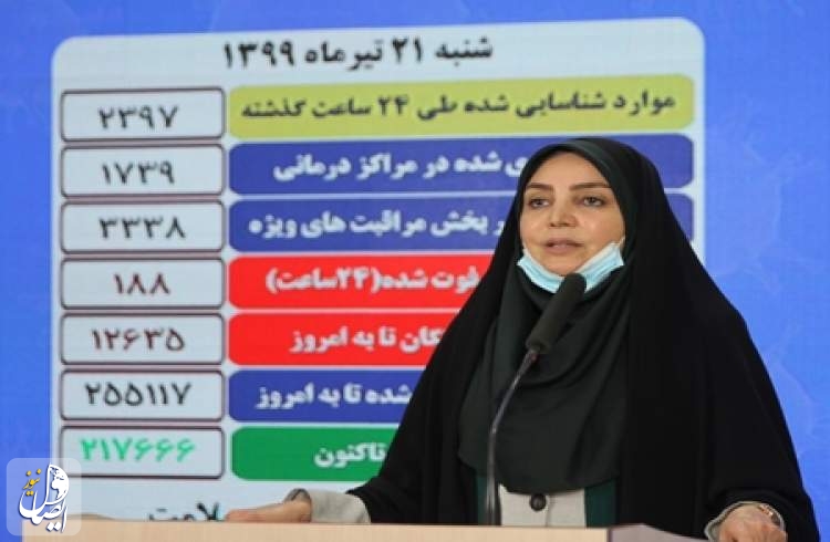 دو هزار و ۳۹۷ بیمار جدید مبتلا به کووید۱۹ در ایران شناسایی شد