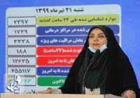 دو هزار و ۳۹۷ بیمار جدید مبتلا به کووید۱۹ در ایران شناسایی شد