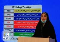 ۲۱۷ بیمار کرونایی دیگر در ایران جان باختند