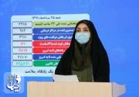 دو هزار و ۲۴۵ بیمار جدید مبتلا به کووید۱۹ در ایران شناسایی شد