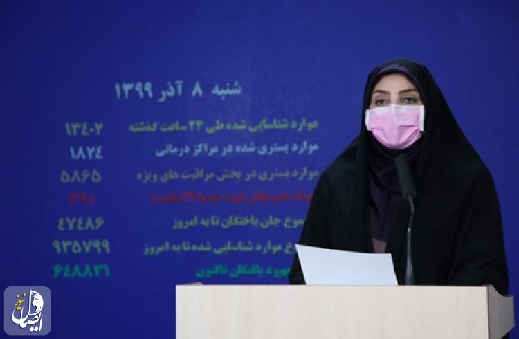 ۳۹۱ بیمار دیگر مبتلا به کووید۱۹ در ایران جان باختند