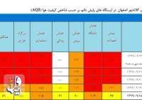هوای آذرماهی کلانشهر اصفهان ناسالم است
