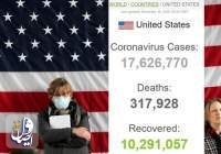 رکوردشکنی کرونا در آمریکا؛ ثبت۳ هزار نفر فوتی در۲۴ساعت گذشته