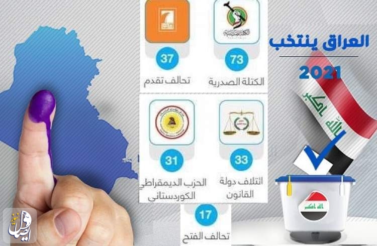 نتایج نهایی انتخابات عراق رسماً اعلام شد