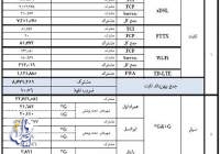 ضریب نفوذ اینترنت سیار ۸ برابر ثابت شد