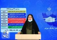 دو هزار و ۵۲۱ بیمار جدید مبتلا به کووید۱۹ در ایران شناسایی شد