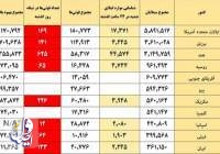 شمار رسمی مبتلایان کرونایی جهان از مرز ۲۳ میلیون و ۷۰۰هزار نفر گذشت