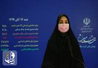 ۴۲۳ بیمار مبتلا به کووید۱۹ در شبانه روز گذشته در ایران جان باختند