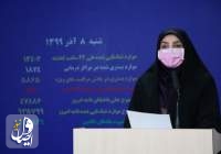 ۳۹۱ بیمار دیگر مبتلا به کووید۱۹ در ایران جان باختند