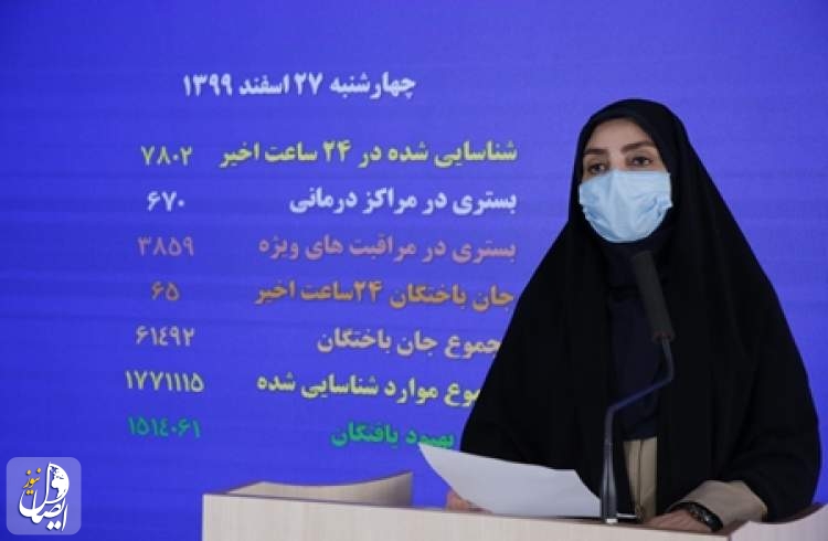 ۶۵ بیمار مبتلا به کووید۱۹ در شبانه روز گذشته در ایران جان باختند