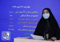 ۶۵ بیمار مبتلا به کووید۱۹ در شبانه روز گذشته در ایران جان باختند