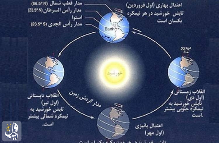 لحظه اعتدال بهاری و رستاخیز طبیعت