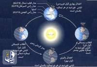 لحظه اعتدال بهاری و رستاخیز طبیعت