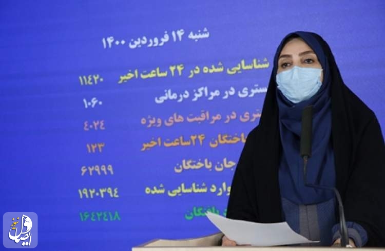 ۱۲۳ بیمار مبتلا به کووید۱۹ در شبانه روز گذشته در ایران جان باختند