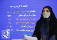 ۱۶۱ بیمار دیگر مبتلا به کرونا در شبانه روز گذشته در ایران جان باختند