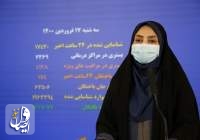 ۱۷۴ بیمار مبتلا به کووید۱۹ در شبانه روز گذشته در ایران جان باختند