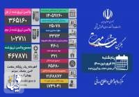 کرونا در شبانه روز گذشته جان ۳۲۱ بیمار مبتلا به کویید 19 را در ایران گرفت