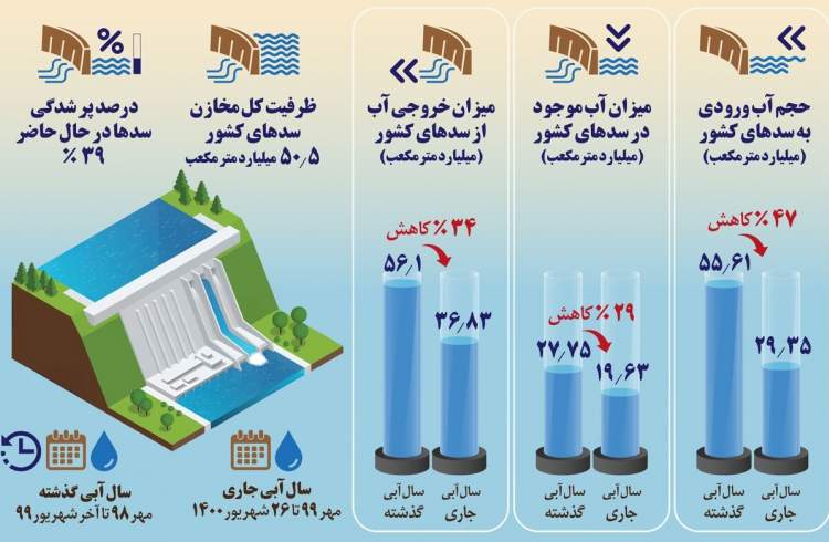 اینفوگرافی از خبرگزاری جمهوری اسلامی ایران