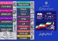 ۱۰۴ بیمار مبتلا به کووید۱۹ در شبانه روز گذشته در ایران جان خود را از دست دادند