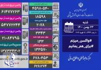 ۱۳۳ بیمار مبتلا به کووید۱۹ در شبانه روز گذشته در ایران جان خود را از دست دادند