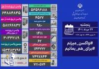 ۷۸ شهرستان کشور در وضعیت قرمز کرونایی قرار دارند