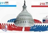 الجمهوريون يستعيدون الأغلبية في مجلس النواب الأميركي