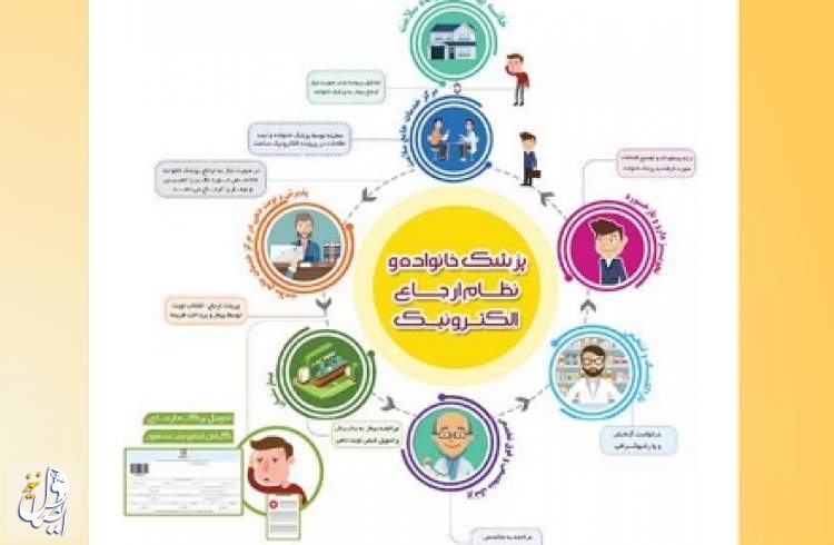 نقشه ارجاع الکترونیک مراجعین به مراکز درمانی نهایی شده است