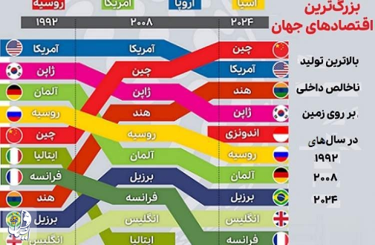 سعدوندی: ایران راه شوروی را می‌رود؛ هر چه هشدار می‌دهیم، فایده ندارد