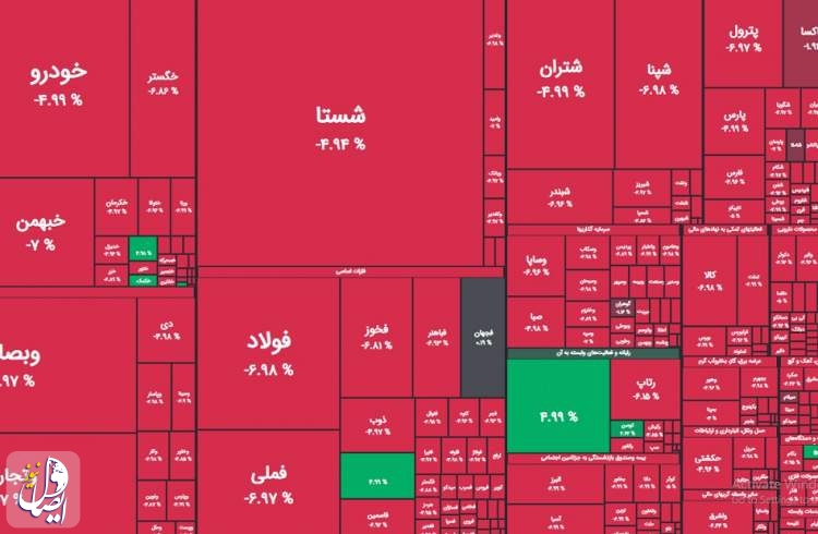 تداوم اصلاح بازار سهام ایران پس از رشد سریع