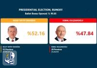 انتخابات ترکیه، سیاست خارجی و ایران