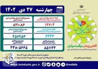 شناسایی بیش از ۴۵۷ هزار بیمار دیابتی در «پویش ملی سلامت» تاکنون