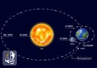 سریع‌تر شدن چرخش زمین، در 5 سال آینده، «حفره زمانی» ایجاد می‌کند