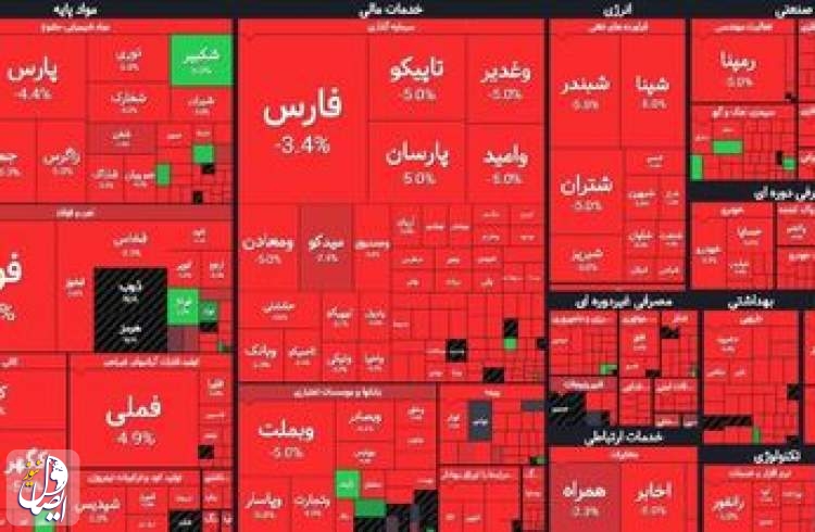 فروش سهام در بورس و فرا بورس ممنوع شد