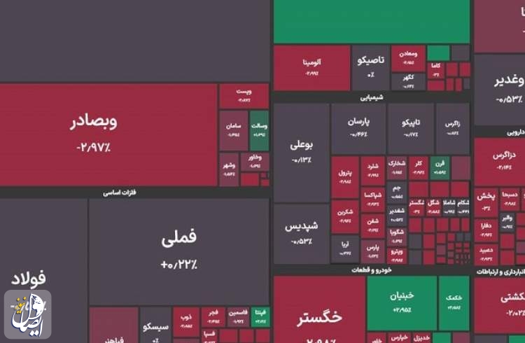 بازار سرمایه، سال ۱۴۰۳ را قرمز پوش به پایان رساند