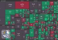 ارزیابی حمایت از بازار سرمایه